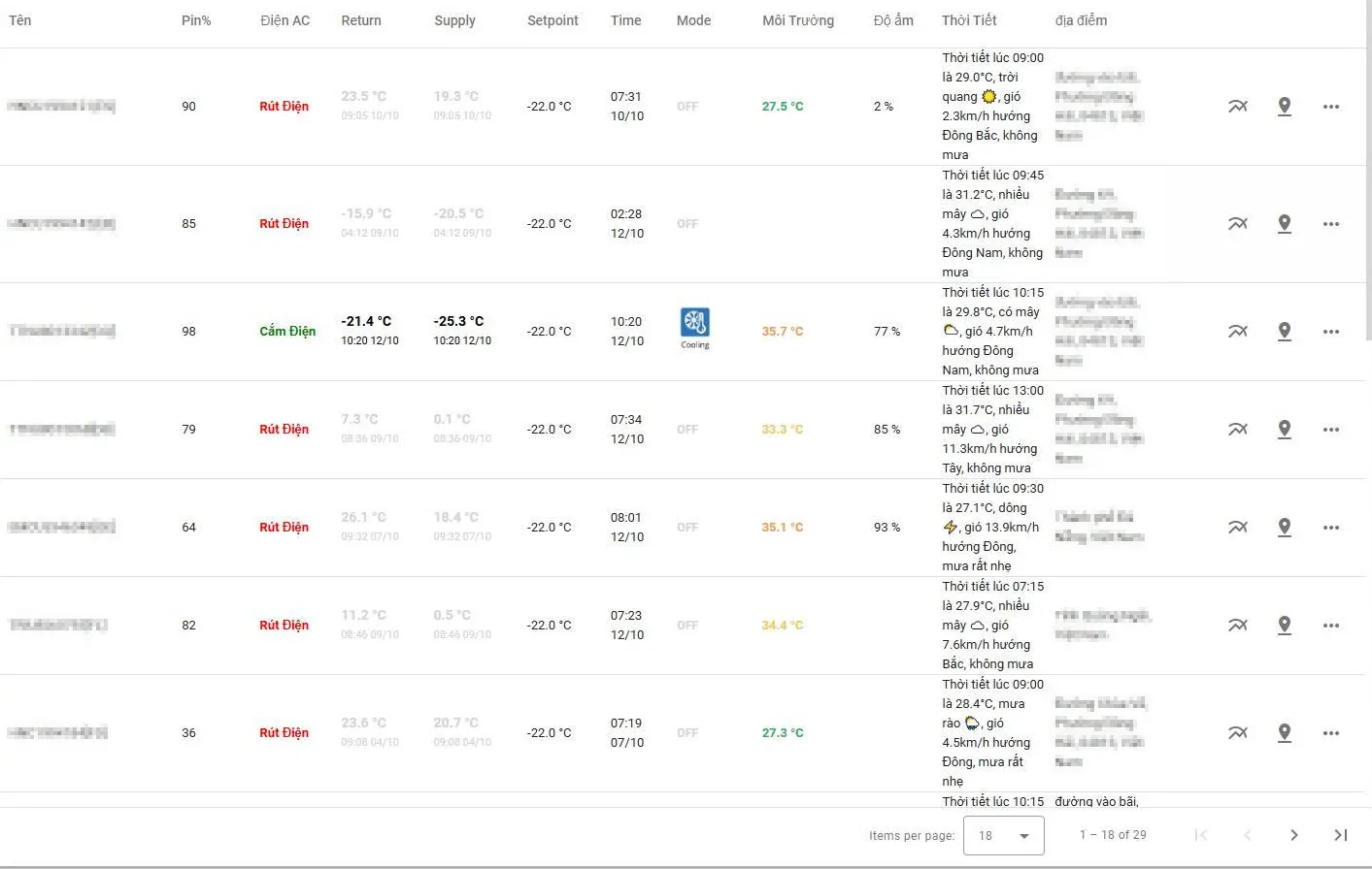 Dashboard quản lý đội container KoolSmart Cloud